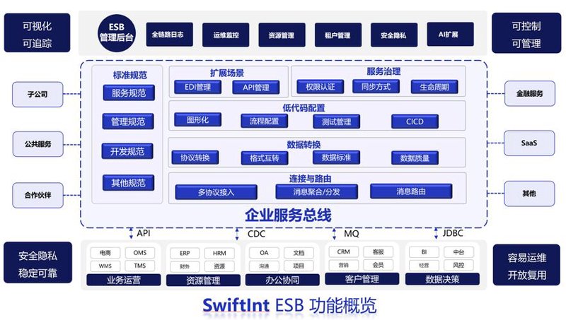 软件定制开发：企业需求的精准解答